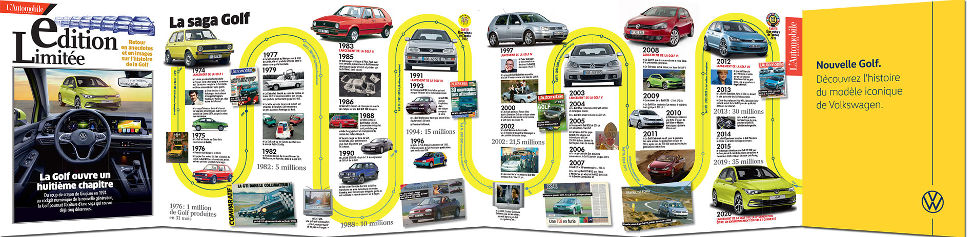Frises sur les 45 ans de la Volkswagen Golf